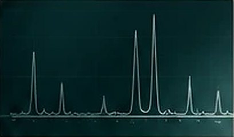 Chromatography peaks